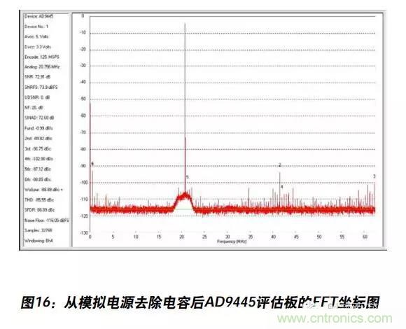 例解電路去耦技術(shù)，看了保證不后悔