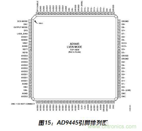 例解電路去耦技術(shù)，看了保證不后悔