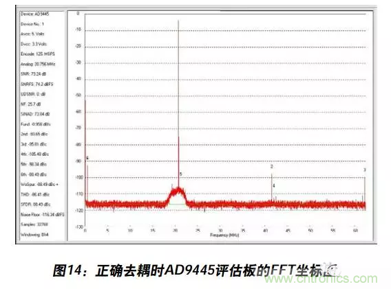 例解電路去耦技術(shù)，看了保證不后悔