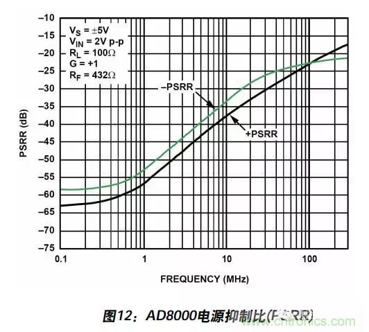 例解電路去耦技術(shù)，看了保證不后悔