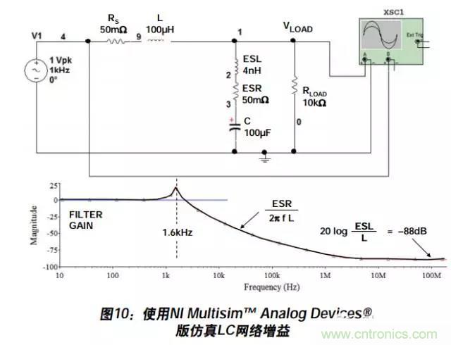 例解電路去耦技術(shù)，看了保證不后悔