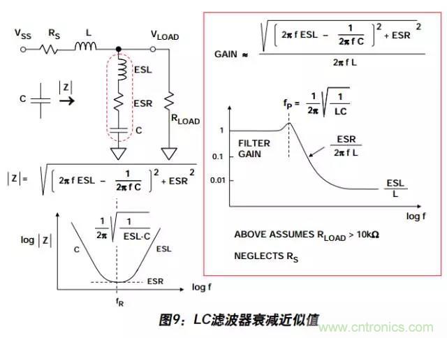 例解電路去耦技術(shù)，看了保證不后悔