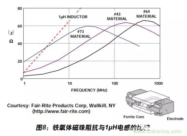 例解電路去耦技術(shù)，看了保證不后悔