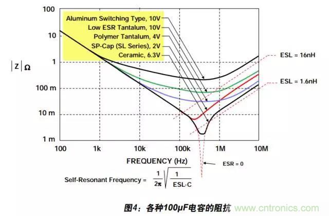 例解電路去耦技術(shù)，看了保證不后悔