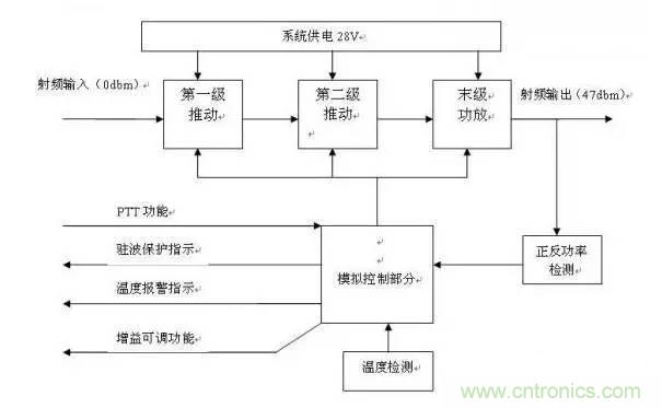 想看大牛是如何DIY射頻功放的嗎？