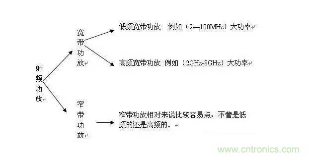 想看大牛是如何DIY射頻功放的嗎？