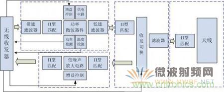 Atheros對Ralink，看WiFi產(chǎn)品的射頻電路設計