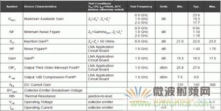 Atheros對Ralink，看WiFi產(chǎn)品的射頻電路設計