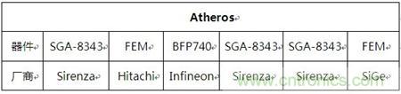 Atheros對Ralink，看WiFi產(chǎn)品的射頻電路設計