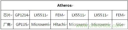 Atheros對Ralink，看WiFi產(chǎn)品的射頻電路設計