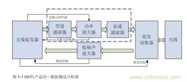 Atheros對Ralink，看WiFi產(chǎn)品的射頻電路設計