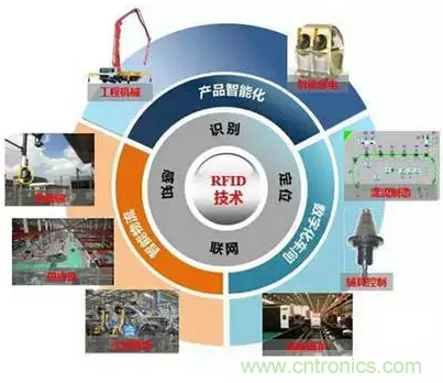 射頻應用設計時的五大“黑色藝術”