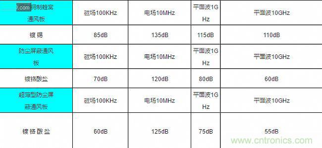 論靜電屏蔽、靜磁屏蔽和高頻電磁場(chǎng)屏蔽的異同