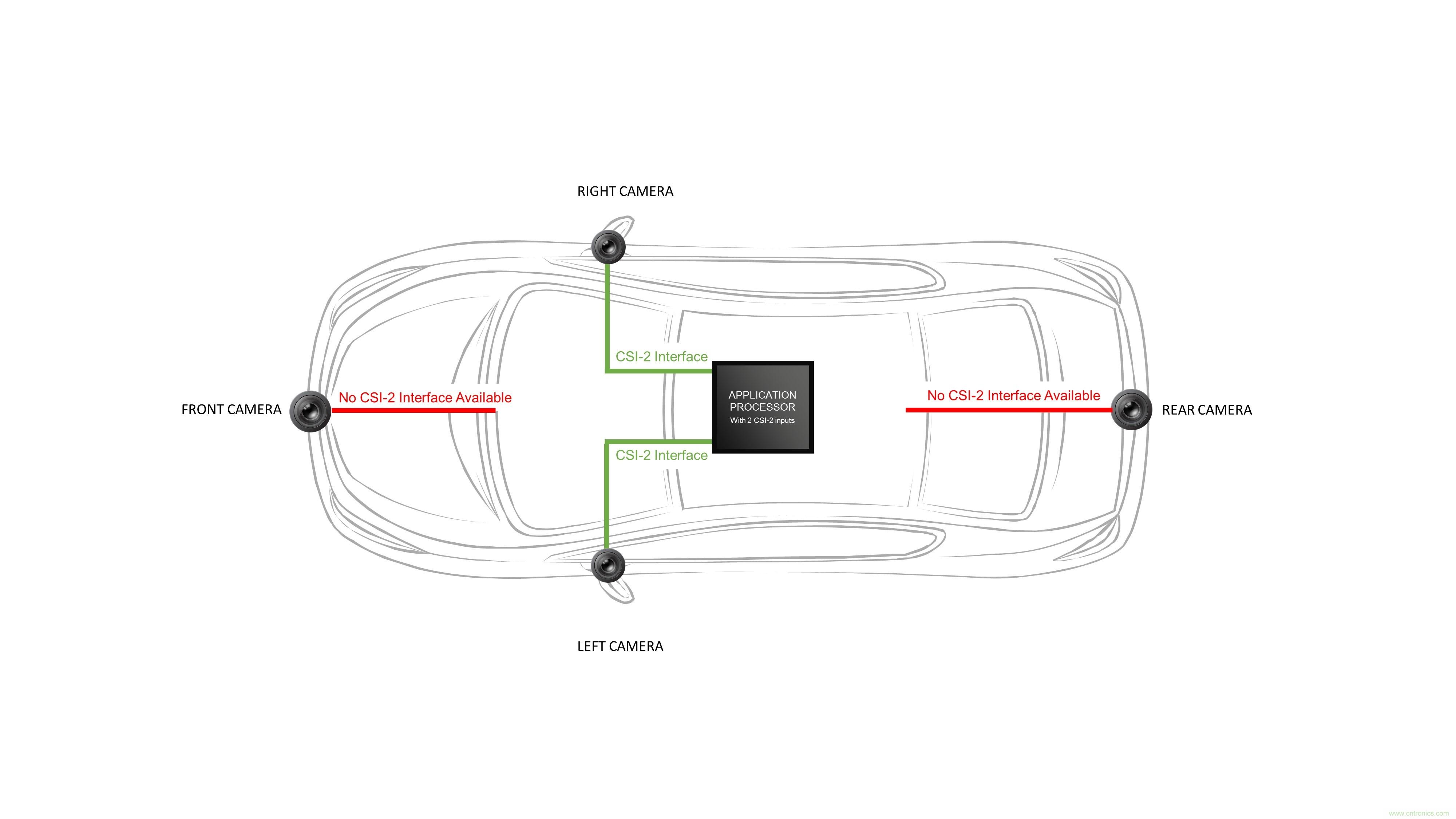 為汽車ADAS和信息娛樂系統(tǒng)實現移動接口橋接