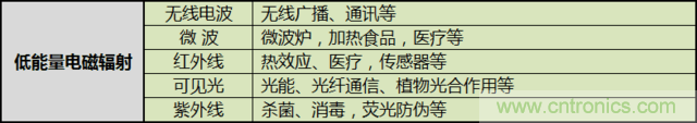 編輯親測帶你了解輻射真相，讓你不再談“輻”色變