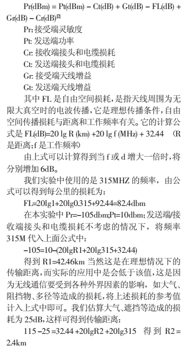 基于NRF403的無(wú)線傳感器網(wǎng)絡(luò)數(shù)據(jù)接收電路設(shè)計(jì)