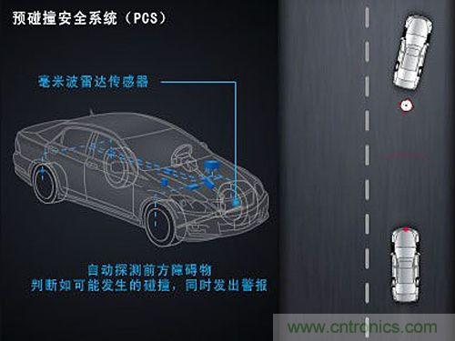 三大傳感器撐起智能汽車環(huán)境感測的半邊天