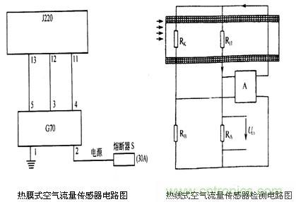 攻略：汽車傳感器的檢測與診斷方法