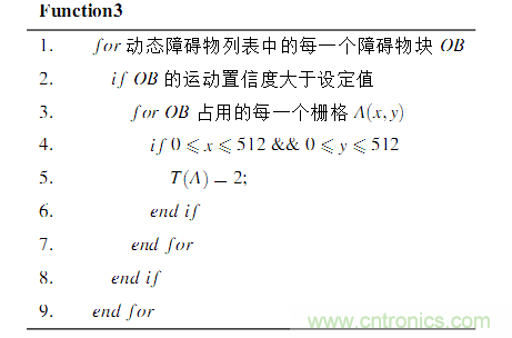 基于激光傳感器的無(wú)人駕駛汽車動(dòng)態(tài)障礙物檢測(cè)跟蹤