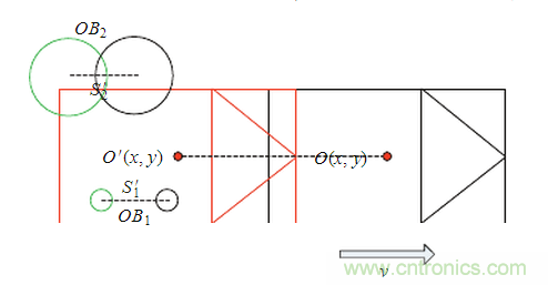 基于激光傳感器的無(wú)人駕駛汽車動(dòng)態(tài)障礙物檢測(cè)跟蹤