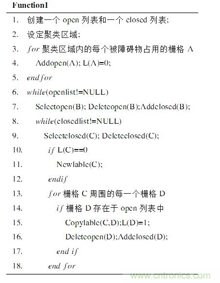 基于激光傳感器的無(wú)人駕駛汽車動(dòng)態(tài)障礙物檢測(cè)跟蹤