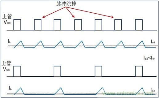 DCDC變換器輕載時(shí)三種工作模式是什么？