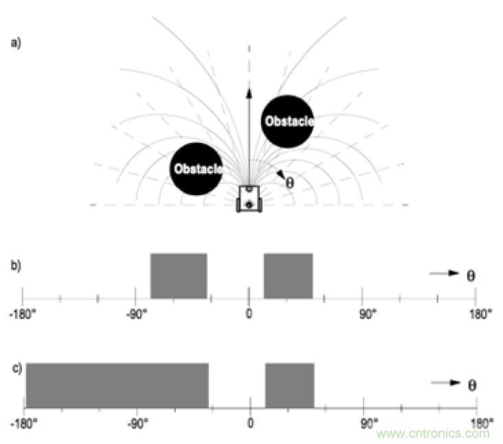 從傳感器到算法原理，機(jī)器人避障的出路在哪里？