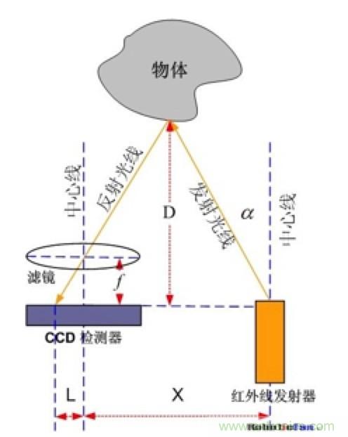 從傳感器到算法原理，機(jī)器人避障的出路在哪里？