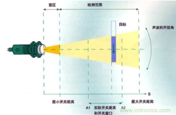 從傳感器到算法原理，機(jī)器人避障的出路在哪里？