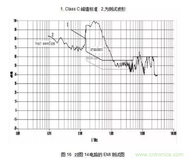 針對無橋Boost PFC電路的驗證及EMI實例分析