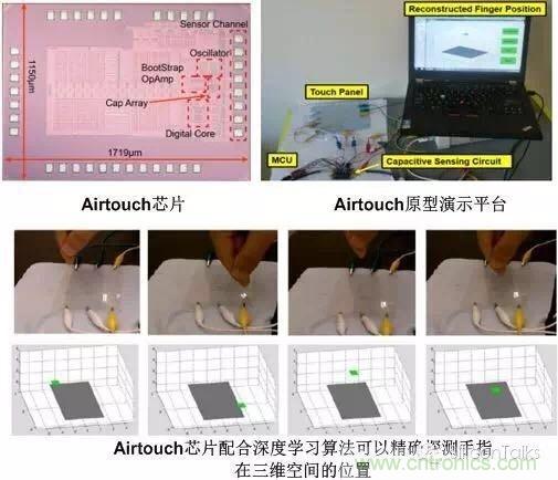 掙脫“二向箔”，三維觸控將帶來人機(jī)交互方式的革新