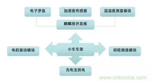 對比不同物聯(lián)網(wǎng)開發(fā)平臺的智能家居解決方案