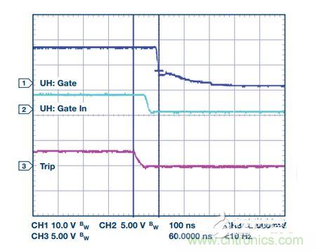 過流關(guān)斷時序延遲（通道1：柵極-發(fā)射極電壓10 V/div；通道2：來自 控制器的PWM信號5 V/div；通道3：低電平有效跳變信號5 V/div；100 ns/div）
