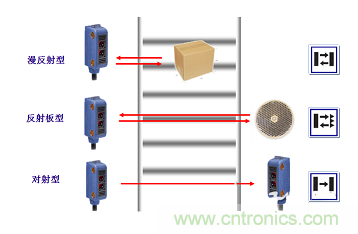 一文讀懂光電傳感器工作原理、分類及特性