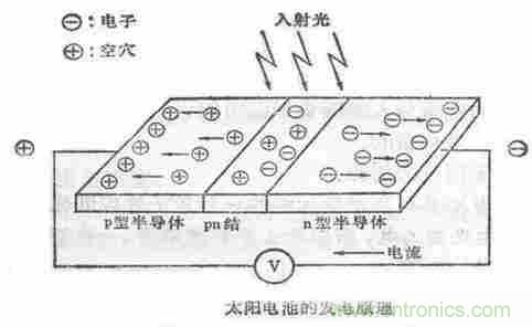 一文讀懂光電傳感器工作原理、分類及特性