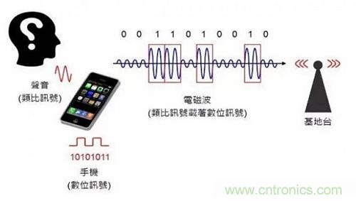 盤點通信系統(tǒng)中的射頻技術，讓你一次就看懂！