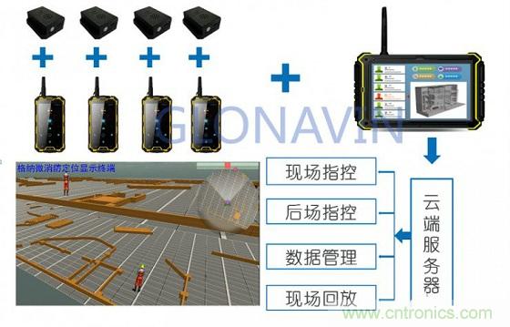 與北斗、GPS相比室內(nèi)定位背后的微慣導技術有何不同？