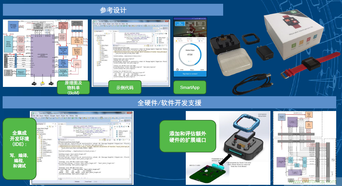 用這套完整方案真的可做任何可穿戴設(shè)計(jì)？