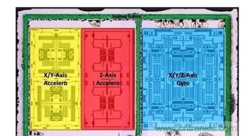 三六九軸傳感器究竟是什么？讓無人機(jī)、機(jī)器人、VR都離不開它