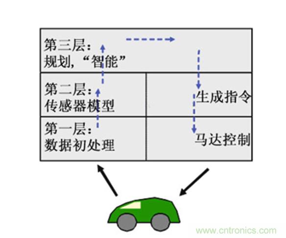 從環(huán)境感知到交互，機器人控制設計有哪些特殊技巧？ 