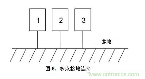 接地回路和連接