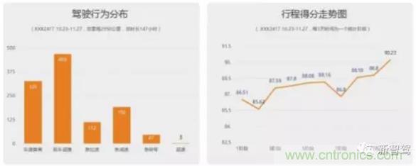 從硬件到算法，單目視覺ADAS背后有哪些技術原理及難點？