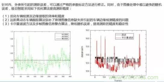 從硬件到算法，單目視覺ADAS背后有哪些技術原理及難點？