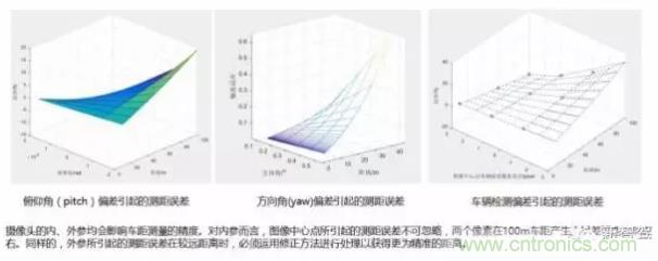 從硬件到算法，單目視覺ADAS背后有哪些技術原理及難點？