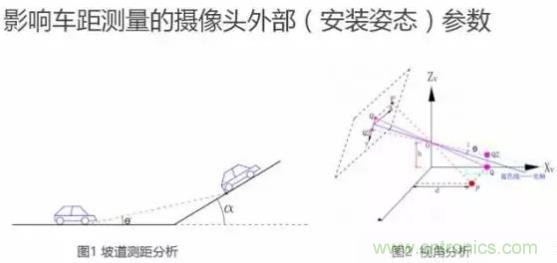 從硬件到算法，單目視覺ADAS背后有哪些技術原理及難點？