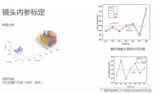 從硬件到算法，單目視覺ADAS背后有哪些技術原理及難點？