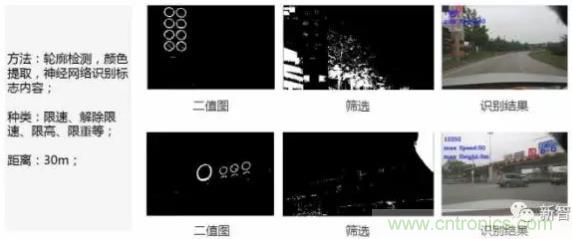 從硬件到算法，單目視覺ADAS背后有哪些技術原理及難點？