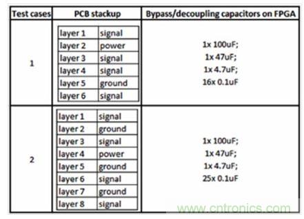 研究PCB去耦合對(duì)SSN和EMC影響的測(cè)試案例。