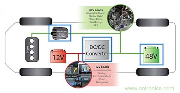 48V輕度混動(dòng)車上的12V和48V電路板網(wǎng)絡(luò)。