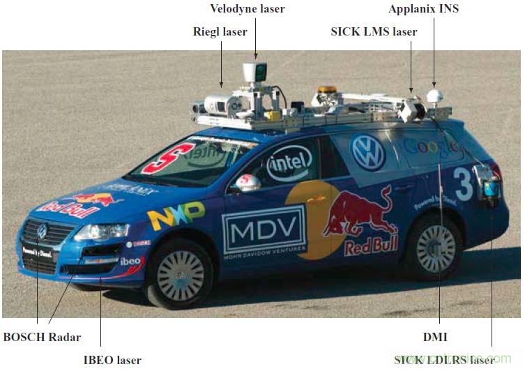 自動(dòng)駕駛六大潛在突破點(diǎn)：傳感器/車輛系統(tǒng)集成/V2X等